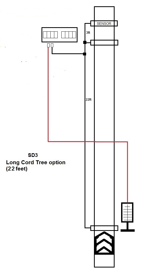 SD3LCT.jpg